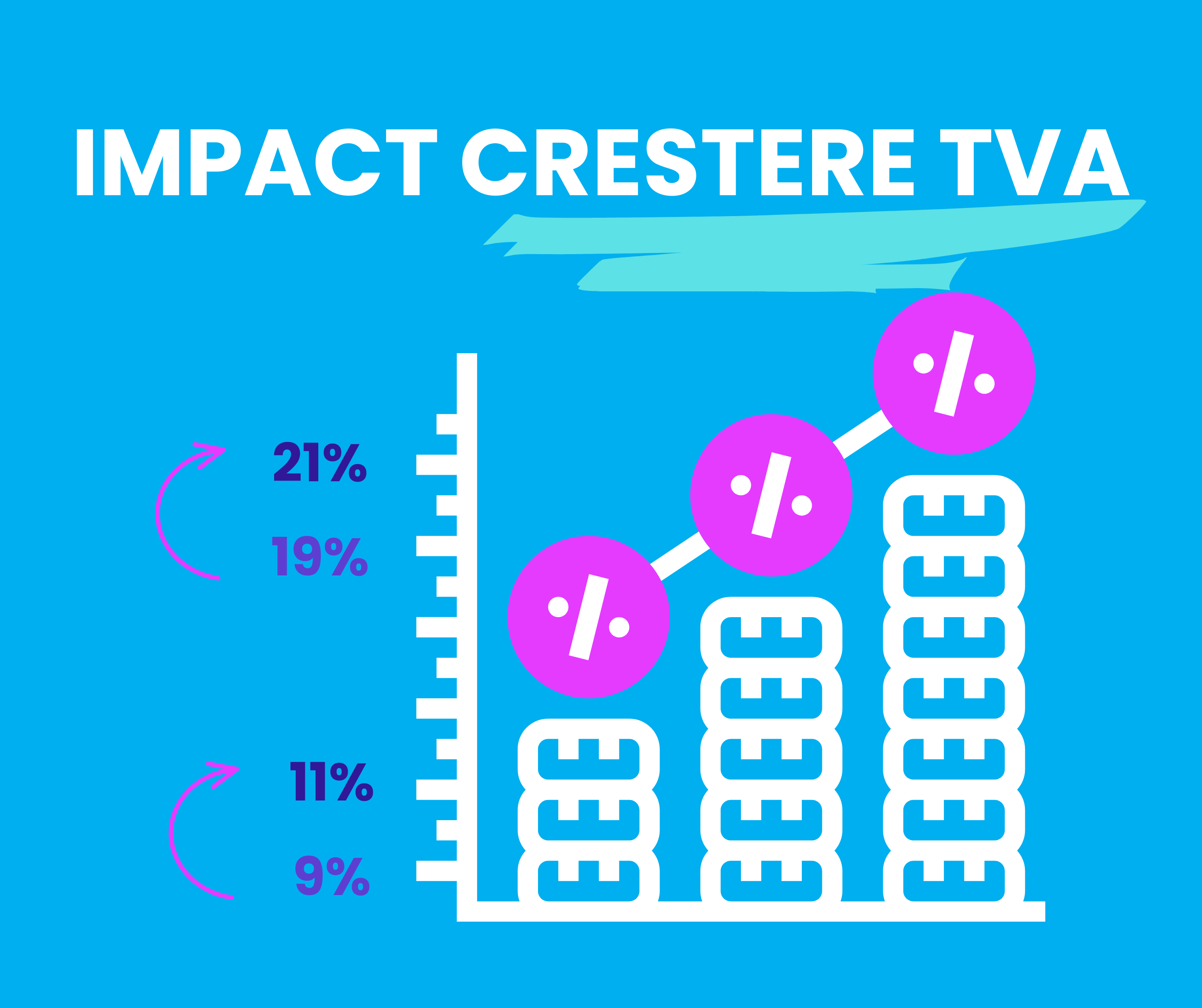 Impact TVA